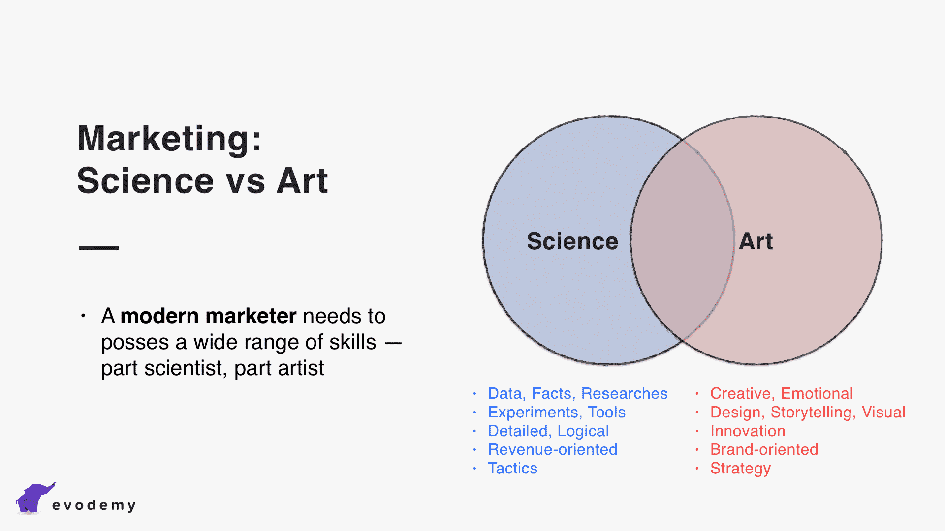 Is Marketing Science or Art?